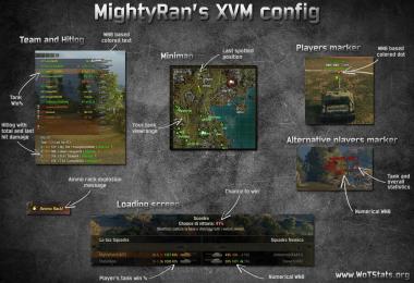 MightyRan's XVM Config 8.11