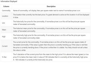 Commodity Prices v0.1.50.0