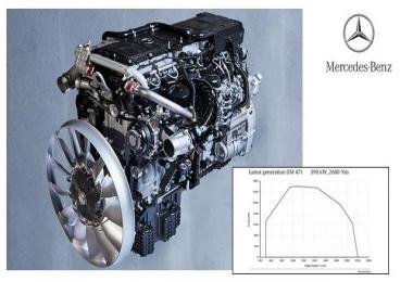 Blue Efficiency Power OM 471 530 hp second generation v1.0