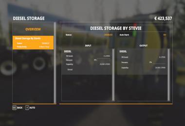 Global Company Remote Diesel Storage Fixed by Stevie
