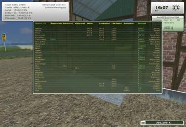 Price stock display v4.2.9