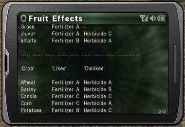 Soil Management & Growth Control v1.1.0