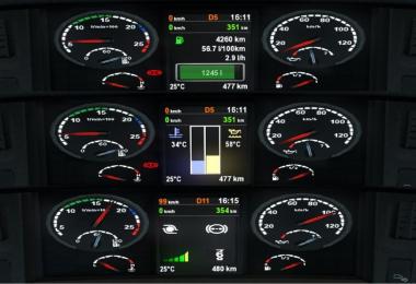 Scania dashboard 1.21.x