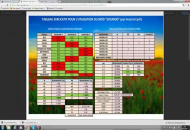 Les Chazets SoilMod V2.5