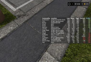 Commodity Prices v0.1.50.0