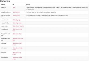 Commodity Prices v0.1.50.0