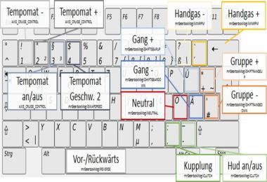Gearbox AddOn v2.0.0.9