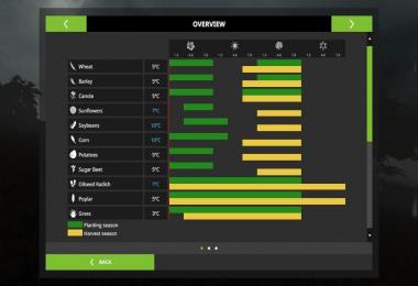 Seasons GEO: Wales v1.0