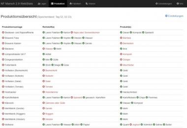 NF Marsch WebStats v1.2.1