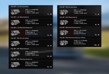 OLSF Engine Pack V4 for Scania R & S 2017 – ETS2 1.30.x