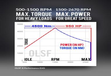 OLSF Engine Pack 20 for Scania R & S 2016 1.31.x