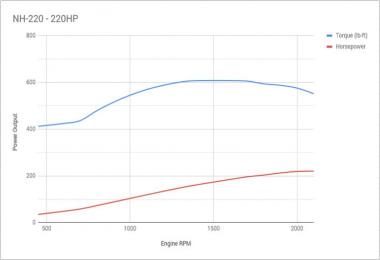 Cummins NH-220 Engine 1.31.x-1.32.x