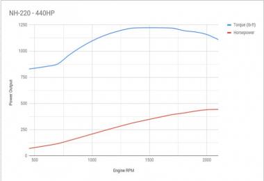 Cummins NH-220 Engine 1.31.x-1.32.x