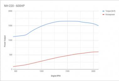 Cummins NH-220 Engine 1.31.x-1.32.x