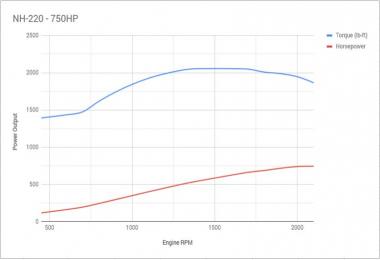Cummins NH-220 Engine 1.31.x-1.32.x