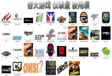 ETS2 ATS Sinterchangeable dash board software v1.0