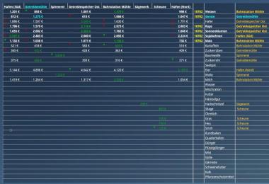 DisplayOverviewHud v0.6 Beta