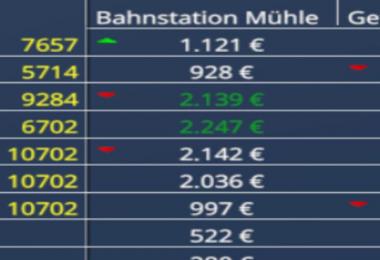 DisplayOverviewHud v0.6 Beta