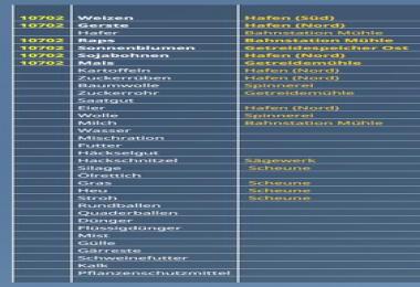 DisplayOverviewHud v0.6 Beta
