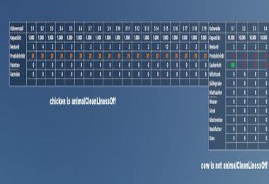 AnimalsManager v0.4 Beta