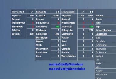 DisplayOverviewHud v0.8 Beta