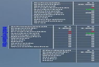 DisplayOverviewHud v0.8 Beta