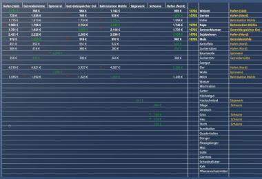 DisplayOverviewHud v0.8 Beta
