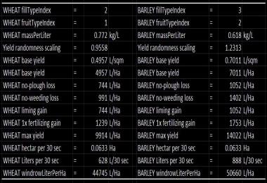 FS19 RealLifeNumbers US Heartland v1.0.0.1