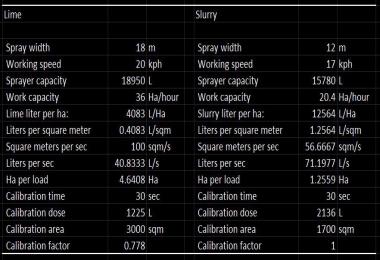 FS19 RealLifeNumbers US Heartland v1.0.0.1