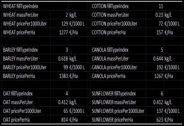 FS19 RealLifeNumbers US Heartland v1.0.0.1