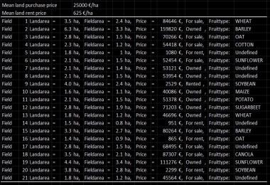 FS19 RealLifeNumbers US Heartland v1.0.0.1