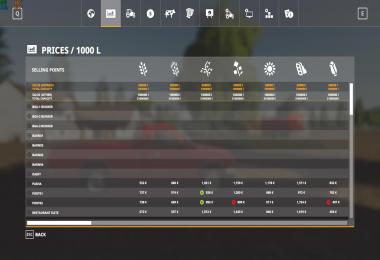 Canadian Production Ultimate Multifruits v1.0