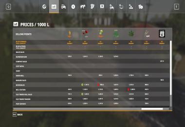 Old Timers Farm V1.1