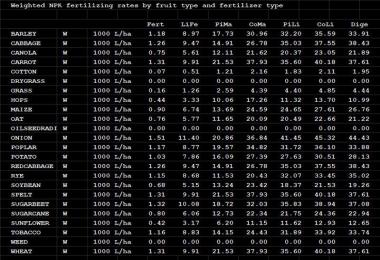 RealLifeNumbers US Heartland v1.1.4.0