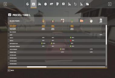Canadian Production Map. 8x Season v2.0