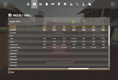 Canadian Production Map. 8x Season v2.0