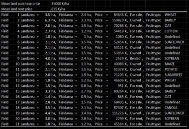 FS19 RealLifeNumbers v1.2.0.0