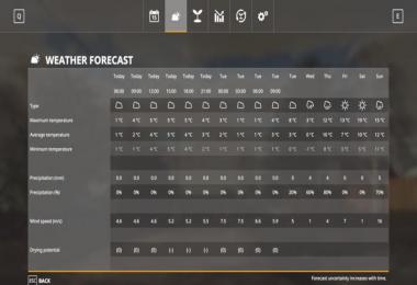 RASSVET Map v2.9.7.1