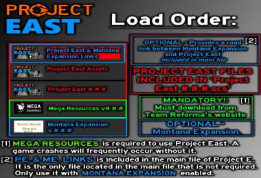 Project East v0.4.7 - Idaho & Wyoming