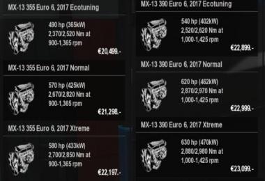 DAF Euro 6 Chiptuned mx13 v1.5 1.39.x