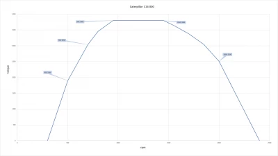 Caterpillar C16 800 Twin Turbo v1.2 1.42