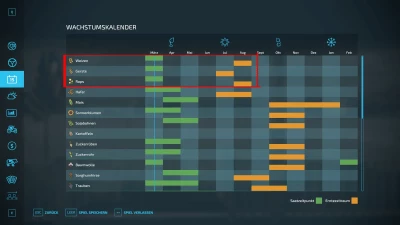 Spring wheat, barley and rape v1.0.0.0