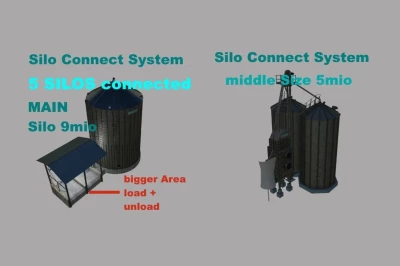 Silos Connected System v1.0.0.0
