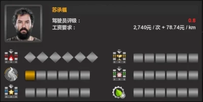 Mod Chinese Names for Drivers v1.0