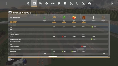 The Collaboration PSM Orchards v1.0.0.0