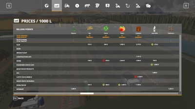 The Collaboration PSM Orchards v1.0.0.0