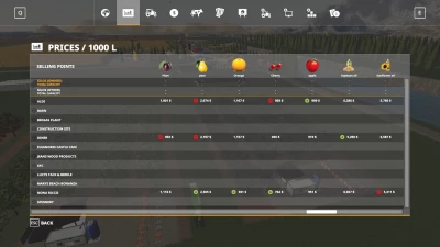 The Collaboration PSM Orchards v1.0.0.0