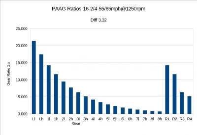 PAAG - Perfect All Around Gearboxes 1.41b