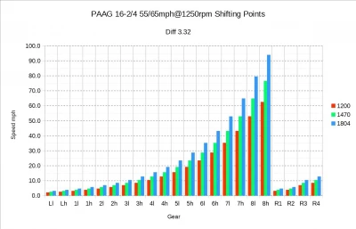 PAAG - Perfect All Around Gearboxes 1.41b