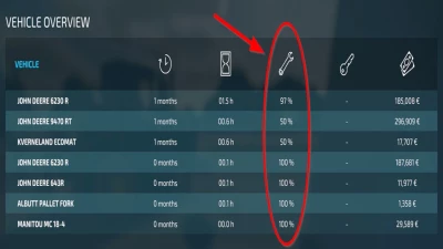 Reduce Wearout v1.0.0.0